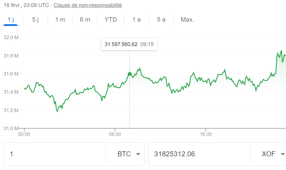 valeur actuelle du bitcoin