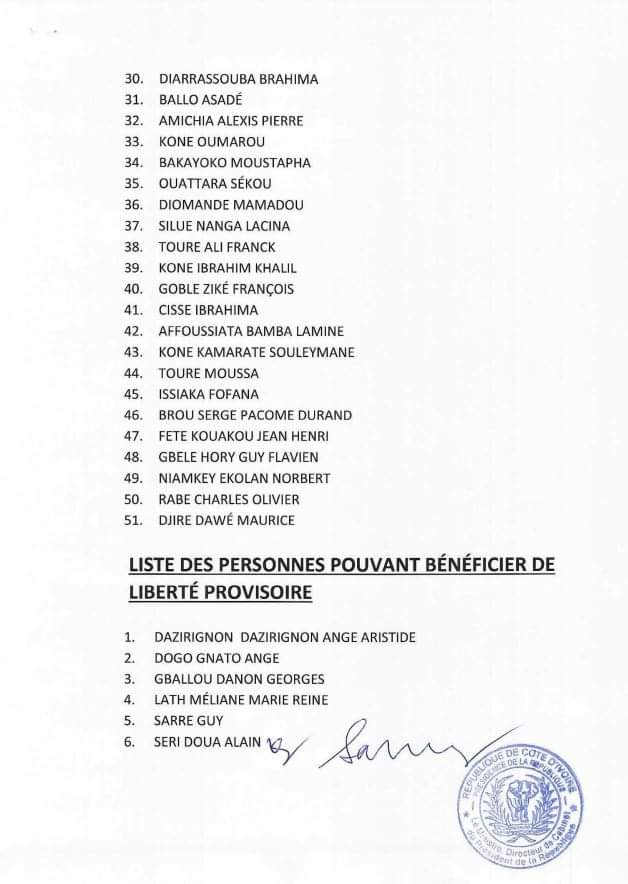 Côte d’Ivoire : Voici la liste des 51 personnes graciées !