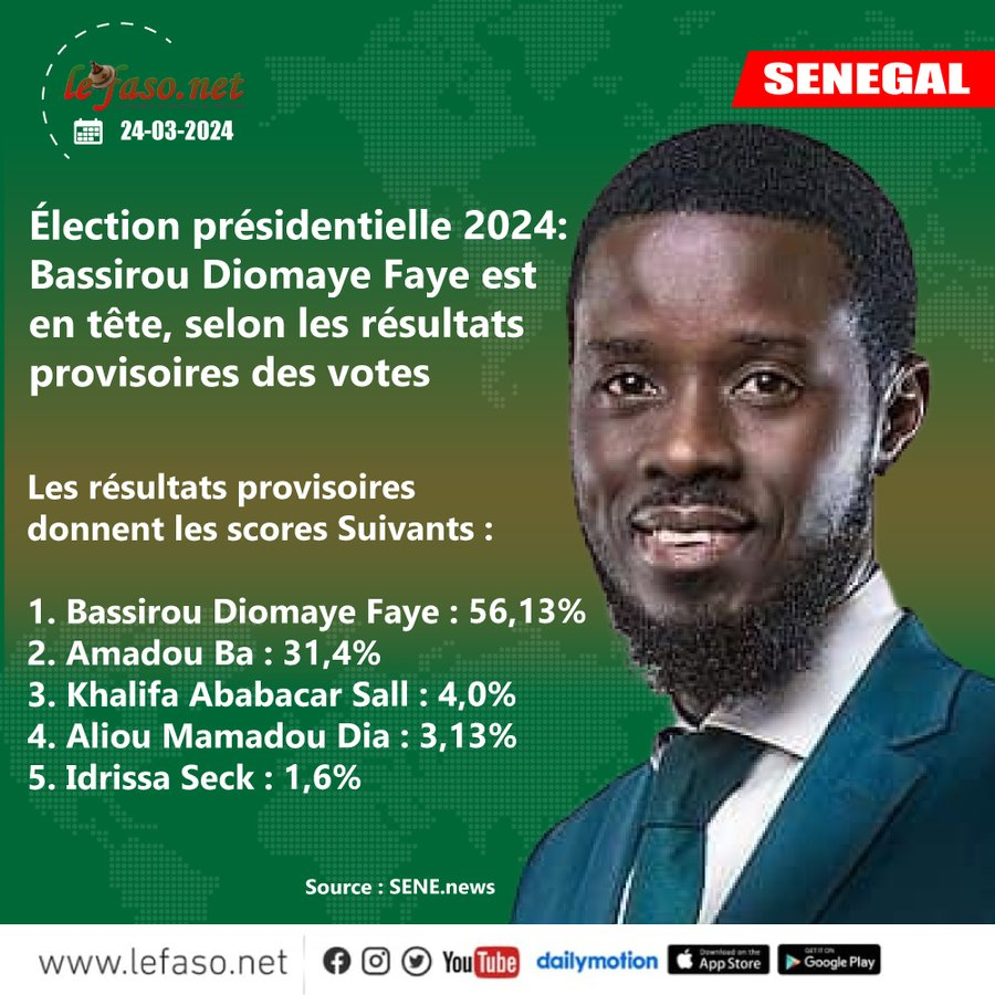 Élection présidentielle 2024 au Sénégal Bassirou Diomaye Faye est en