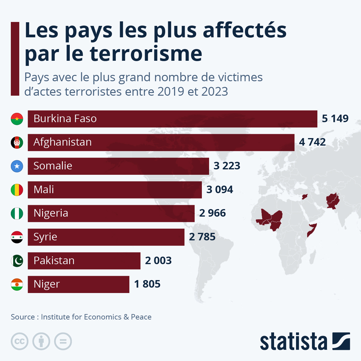 Voici les pays les plus affectés par le terrorisme (Statista)