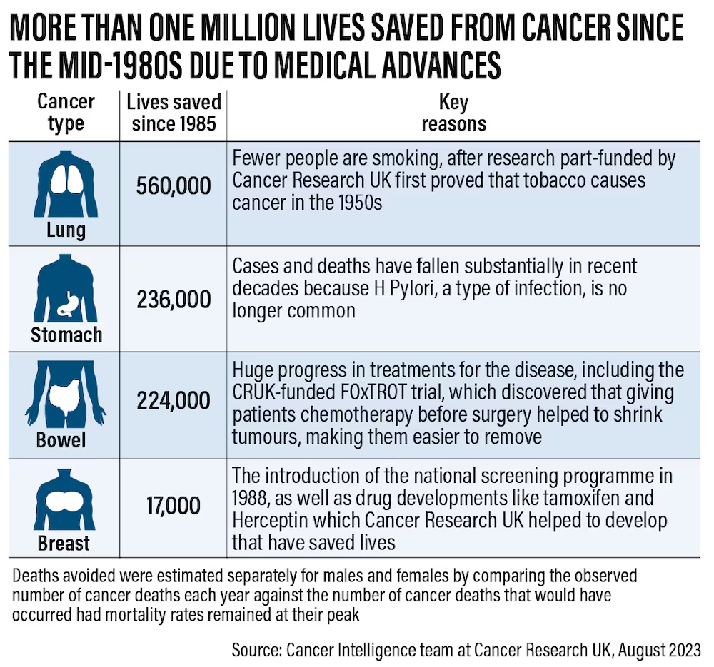 Un test sanguin permet de détecter un cancer sept ans avant qu'il ne se développe