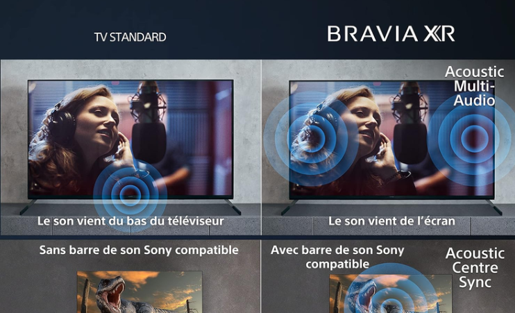 Recommandation Télévisuelle : Le Sony Bravia X90L de 2023, Toujours en Tête