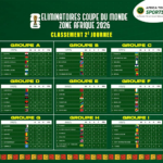 Qualifications Coupe du Monde : Changement Potentiel dans le Groupe du Sénégal ?