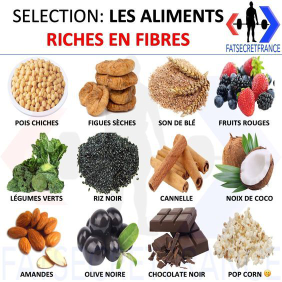 Quels aliments aident à réguler la glycémie ?