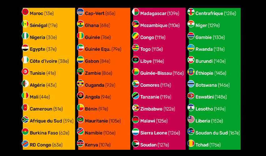  CAN 2025 : Répartition des Équipes pour les Éliminatoires – Sénégal, Maroc, Algérie… Découvrez les Têtes de Série