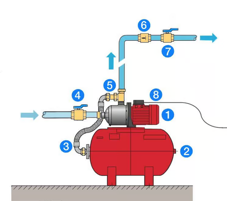 Pression de l'eau : Comment l'Augmenter ou la Réduire ?