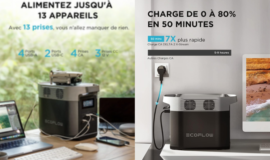Stations Électriques Portables : L'EcoFlow DELTA 2, Charge 7 Fois Plus Rapide - Passez de 0 à 80 % en 50 Minutes