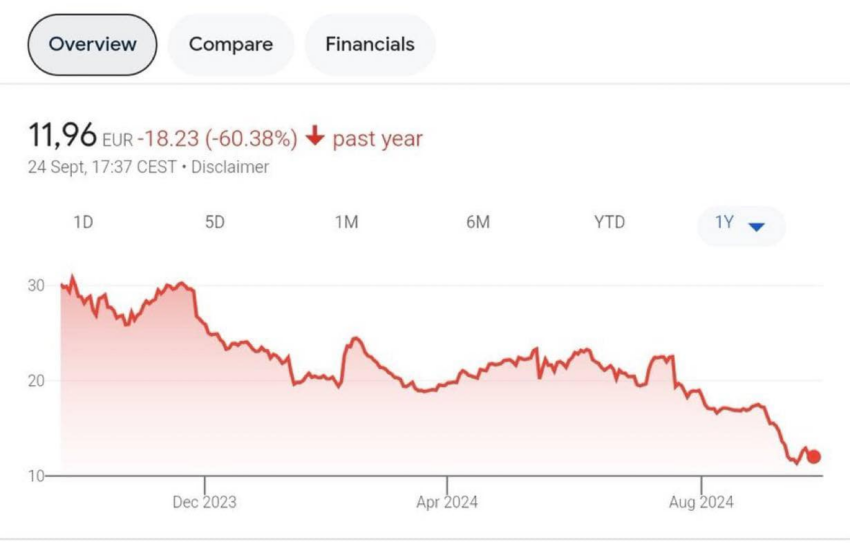  Ubisoft Sombre à un Plus Bas depuis Fin 2013