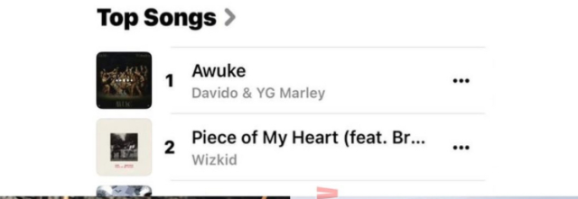 Le nouveau single de Davido, 'Awuke', bat des records et domine Apple Music et Spotify