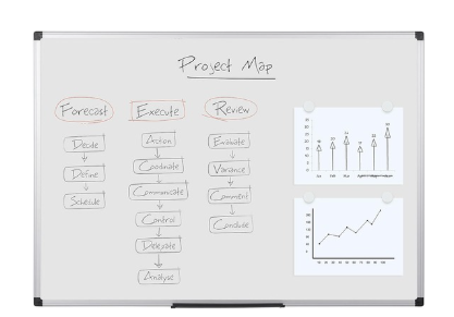 Tableau Blanc Effaçable : Découvrez Notre Sélection du Top 5 des Plus Pratiques pour 2025